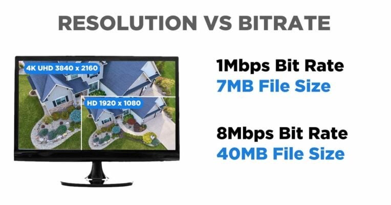 Recommended Bitrate for Security Cameras | GW Security