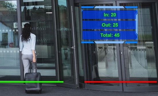 Woman entering building while an AI security camera updates the counts of individuals entering or leaving building