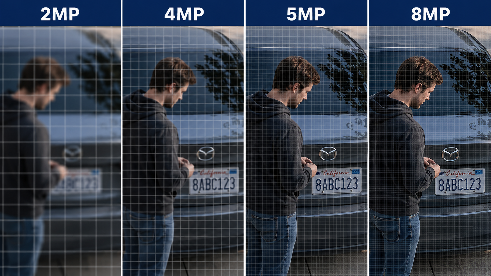 Security camera resolution comparison: 1080p vs 4K detail at the same distance
